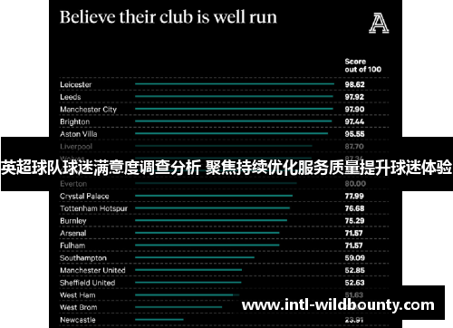 英超球队球迷满意度调查分析 聚焦持续优化服务质量提升球迷体验