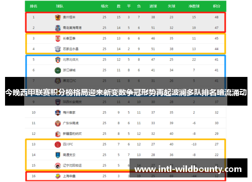 今晚西甲联赛积分榜格局迎来新变数争冠形势再起波澜多队排名暗流涌动