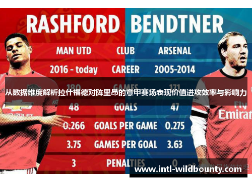 从数据维度解析拉什福德对阵里昂的意甲赛场表现价值进攻效率与影响力