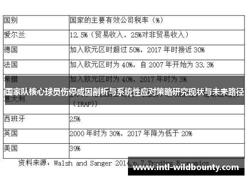 国家队核心球员伤停成因剖析与系统性应对策略研究现状与未来路径
